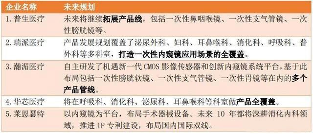 醫療器械維修